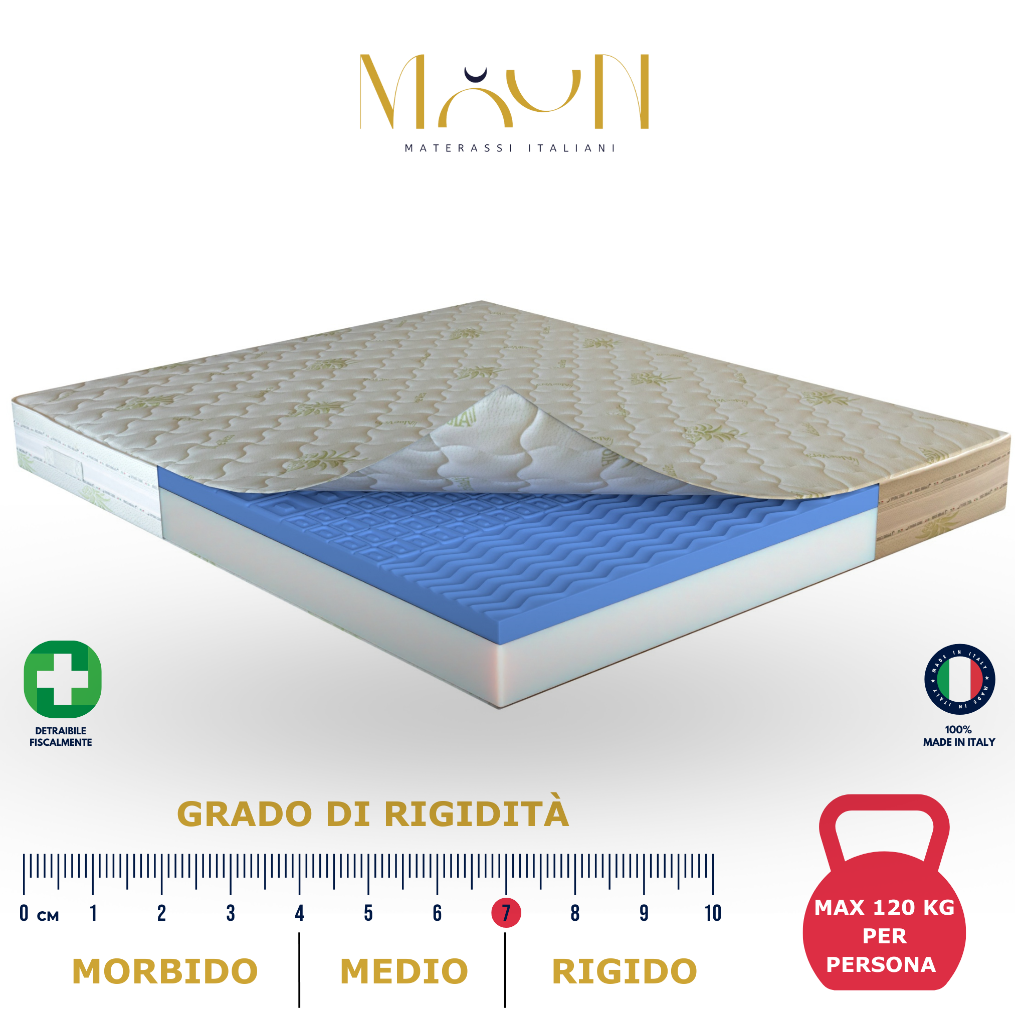 Materasso Queen 152x203 Cm – Ibrido Memory Foam E Molle Insacchettate, 30,5 Cm, Medio Rigido, CertiPUR-US